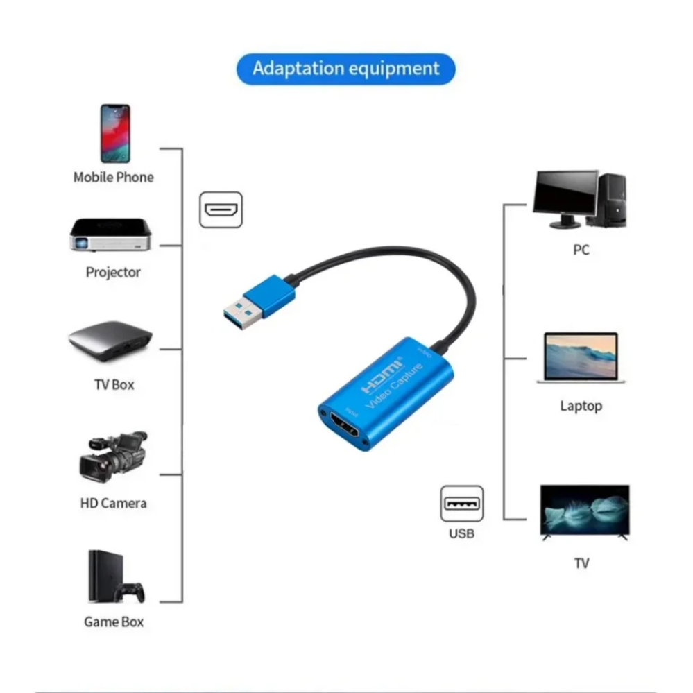 Scheda di acquisizione video U - Usb C To Hdmi recensione e prezzo