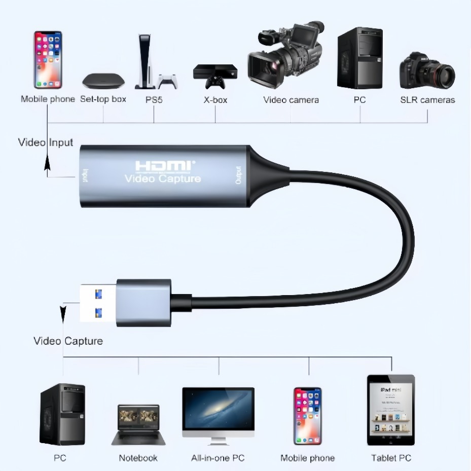 Scheda di acquisizione video U - Usb C To Hdmi recensione e prezzo