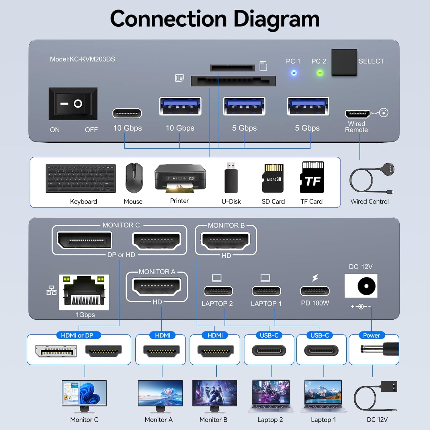 Switch KVM USB-C per 3 Monitor - Usb C To Hdmi recensione e prezzo
